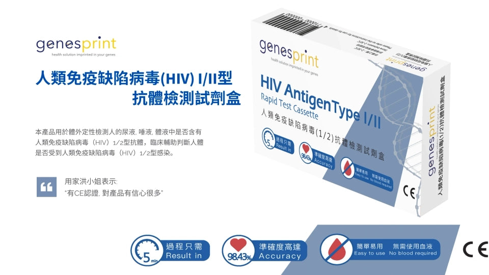 GenesPrint 人類免疫缺陷病毒(HIV)I/II型 抗體檢測試劑盒|5 分鐘快速檢測|無需血液|CE 歐盟認證