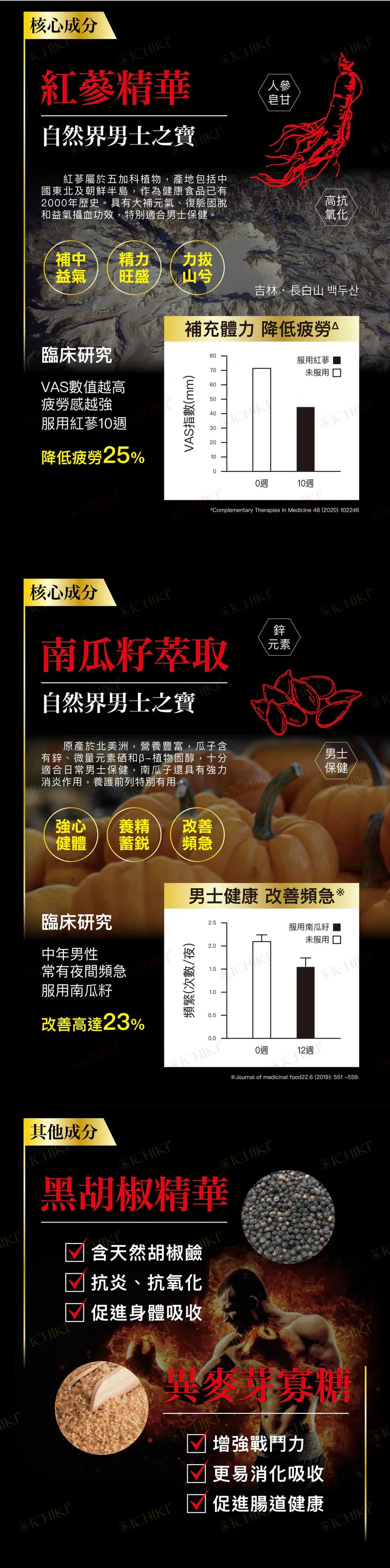 ICHIKI 極濃瑪卡皇帝液|40倍極濃黑瑪卡 - Luvlab