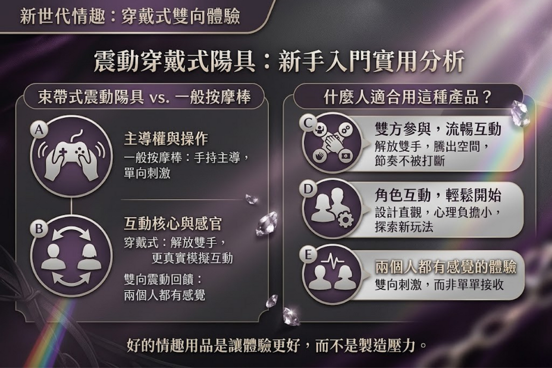 震動穿戴式陽具