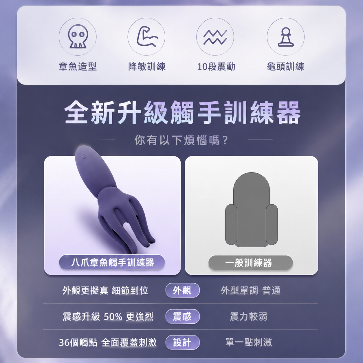 GALAKU 元氣八爪魚｜男士龜頭降敏訓練器 ｜10頻震動延時鍛鍊 - Luvlab