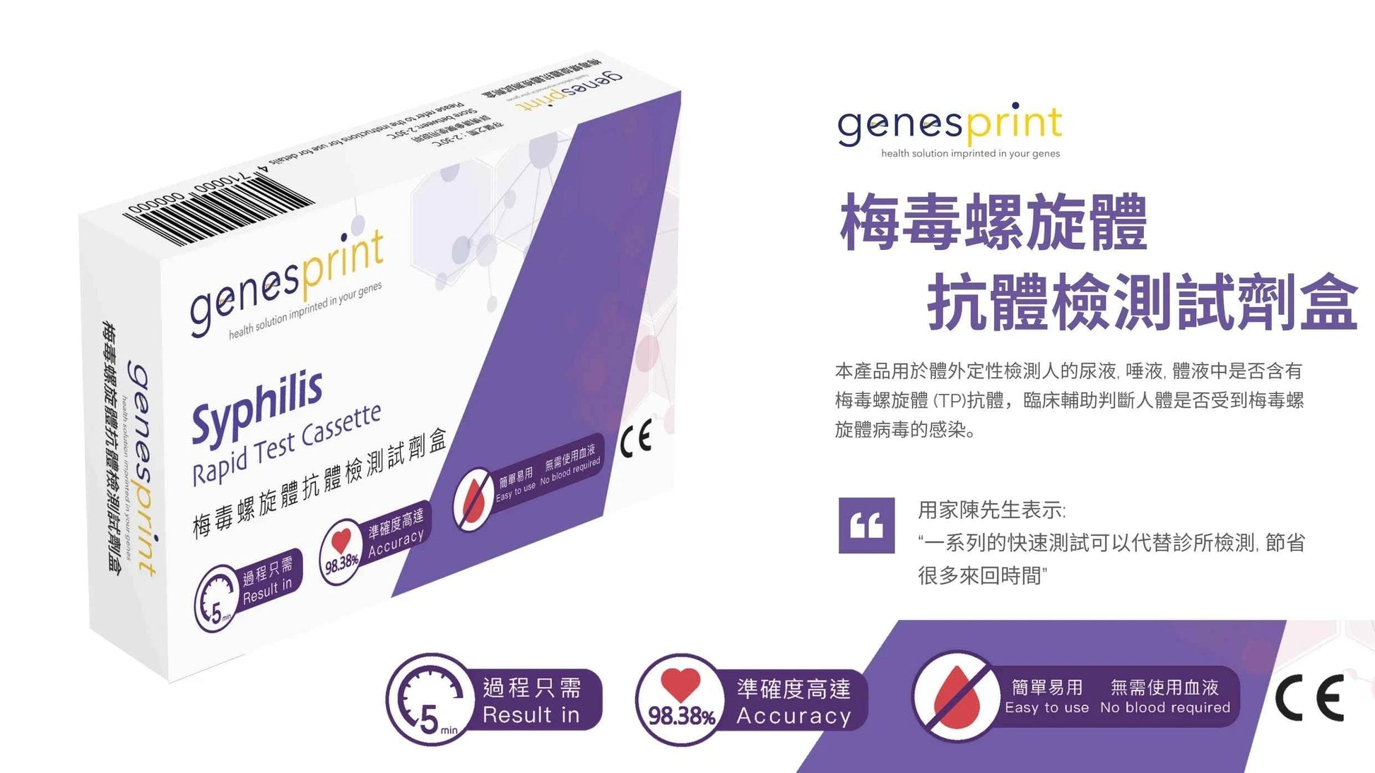 GenesPrint 梅毒螺旋體 抗體檢測試劑盒