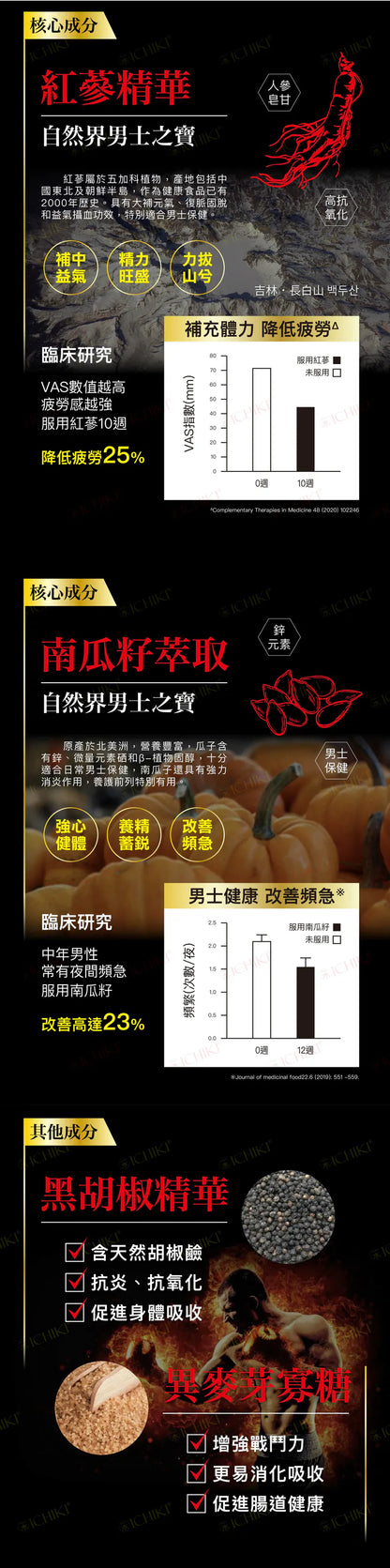 ICHIKI 極濃瑪卡皇帝液｜40倍極濃黑瑪卡 - Luvlab